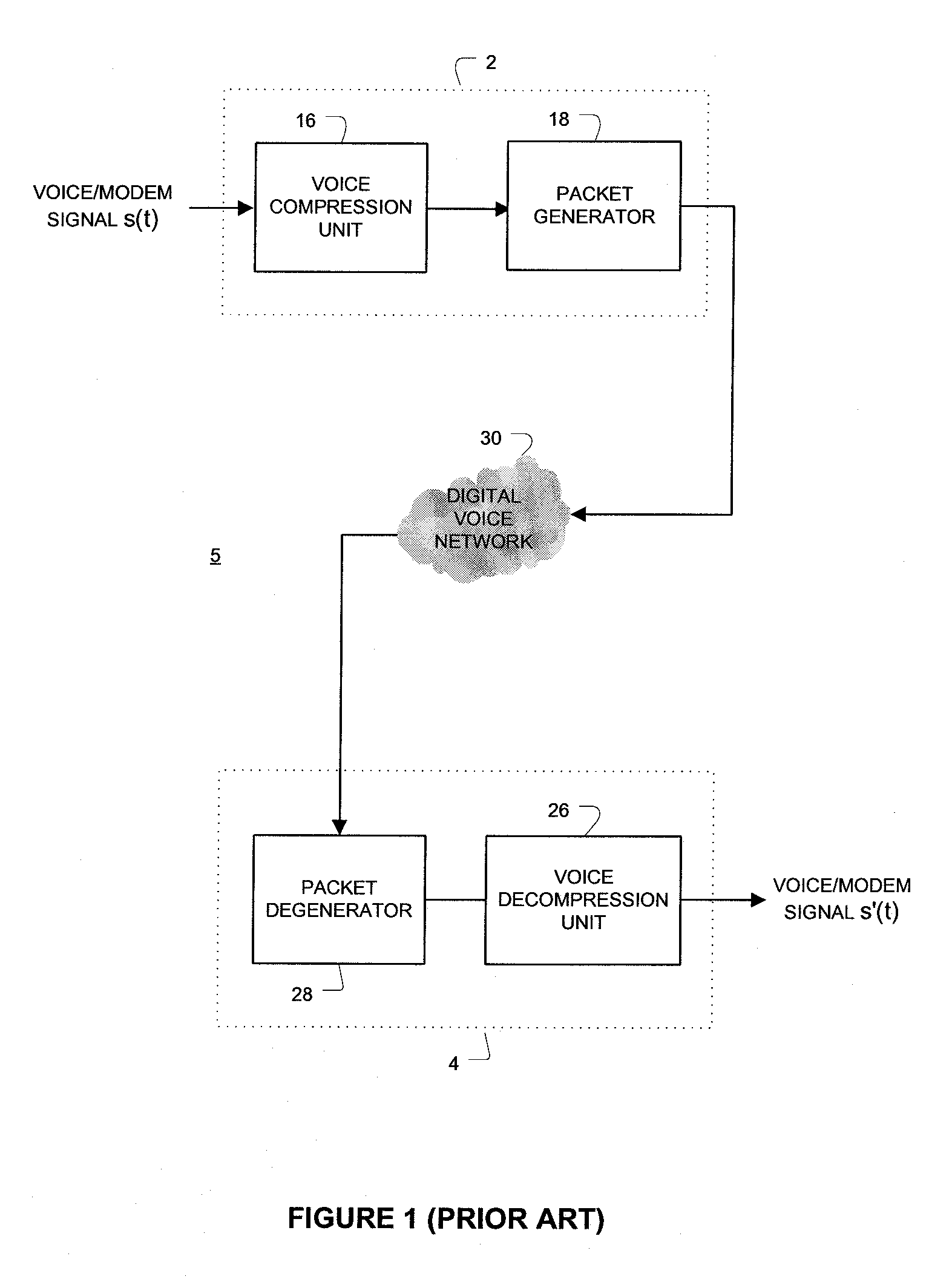 Method and apparatus for coding modem signals for transmission over voice networks