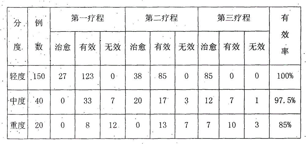 Plaster for treating facial paralysis and preparation method thereof