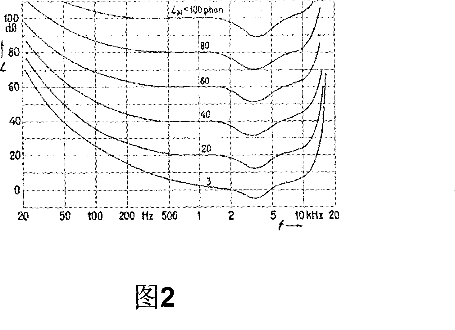 Method for automatically equalizing a sound system