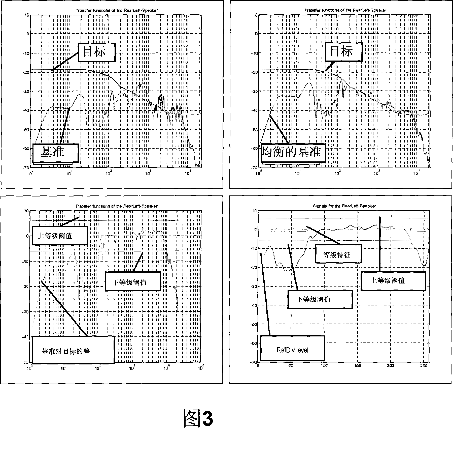 Method for automatically equalizing a sound system