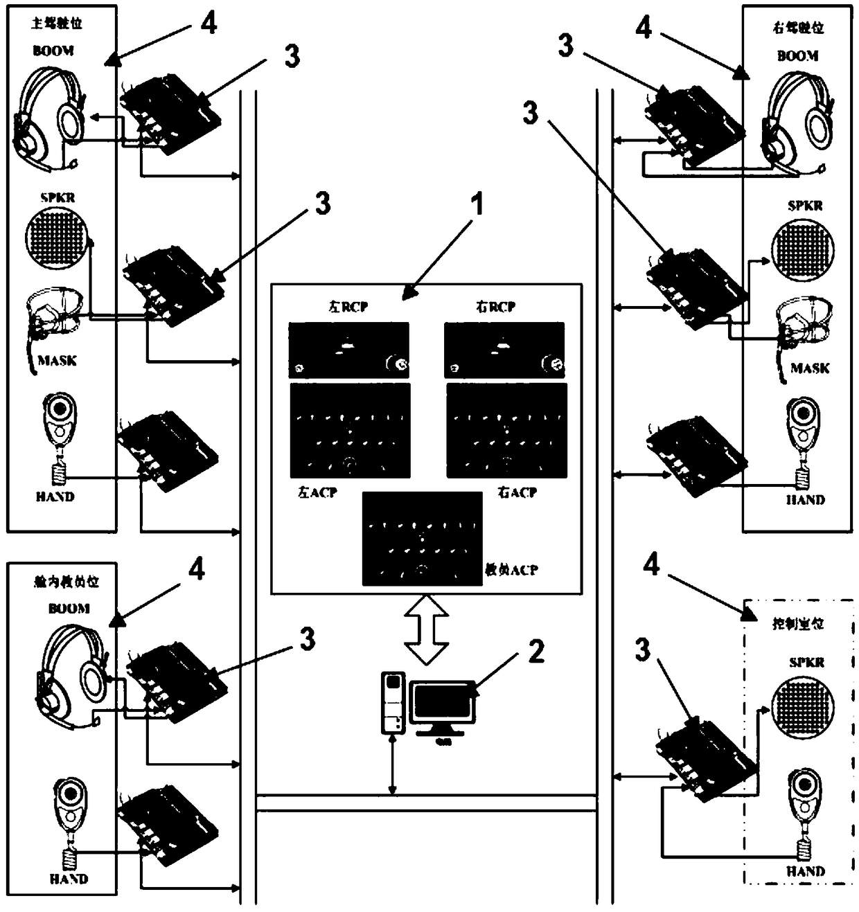 A multi-channel voice communication simulation system and method for a flight simulator