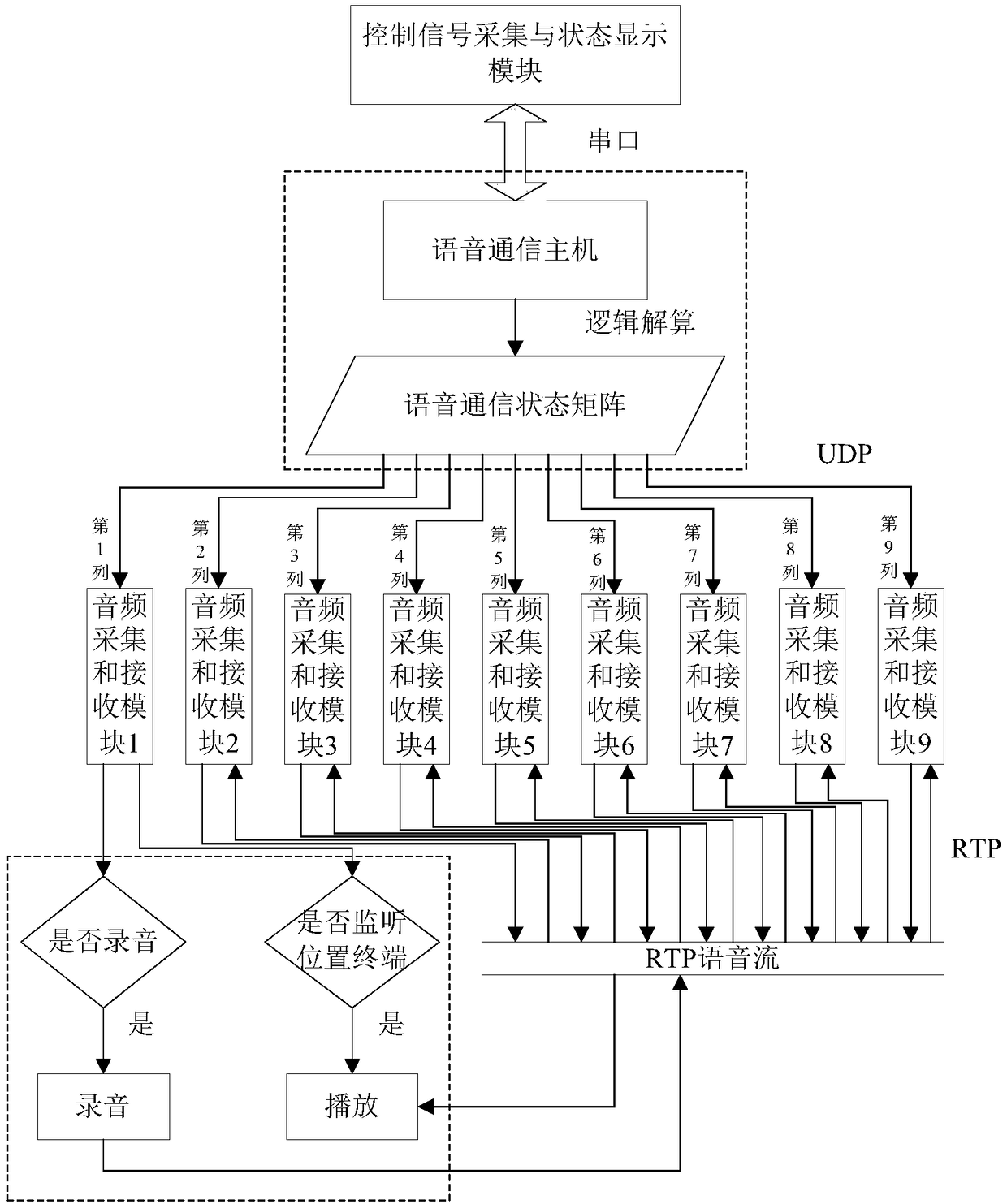 A multi-channel voice communication simulation system and method for a flight simulator