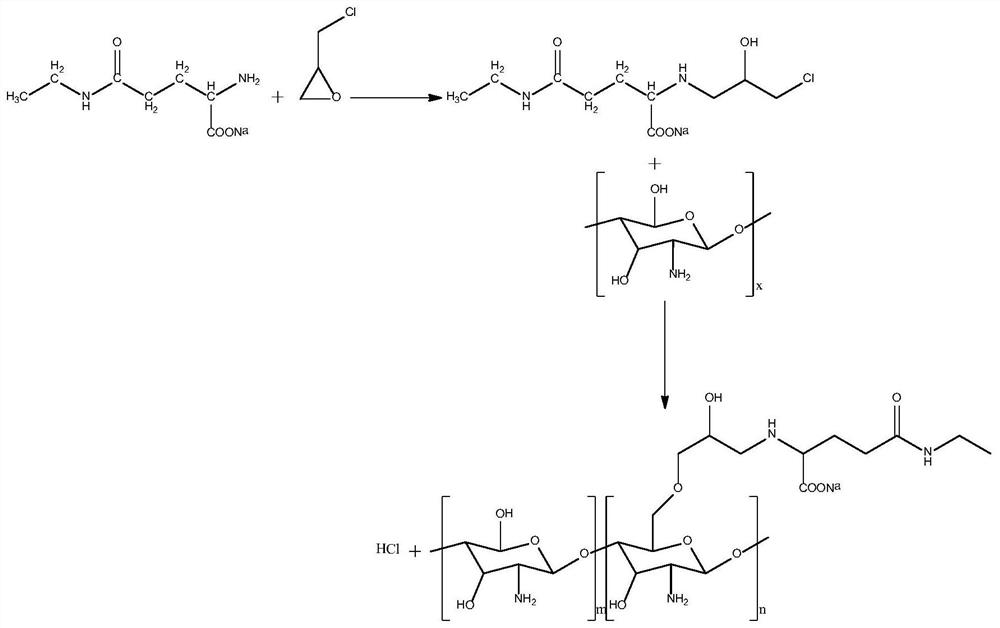 Application of special amino acid derivative in preparing preparation for preventing and controlling African swine fever