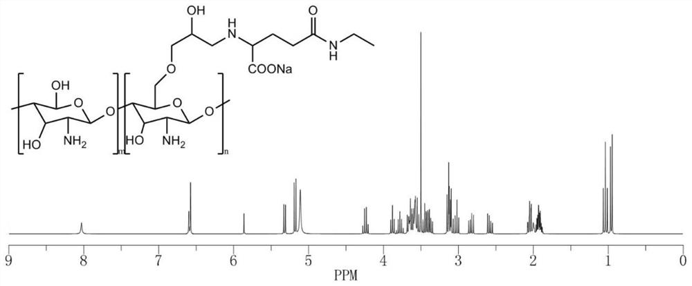 Application of special amino acid derivative in preparing preparation for preventing and controlling African swine fever