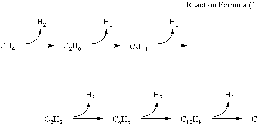 Reactors for Preparing Valuable Hydrocarbons and Hydrogen From Methane Through Non-Oxidative Pyrolysis