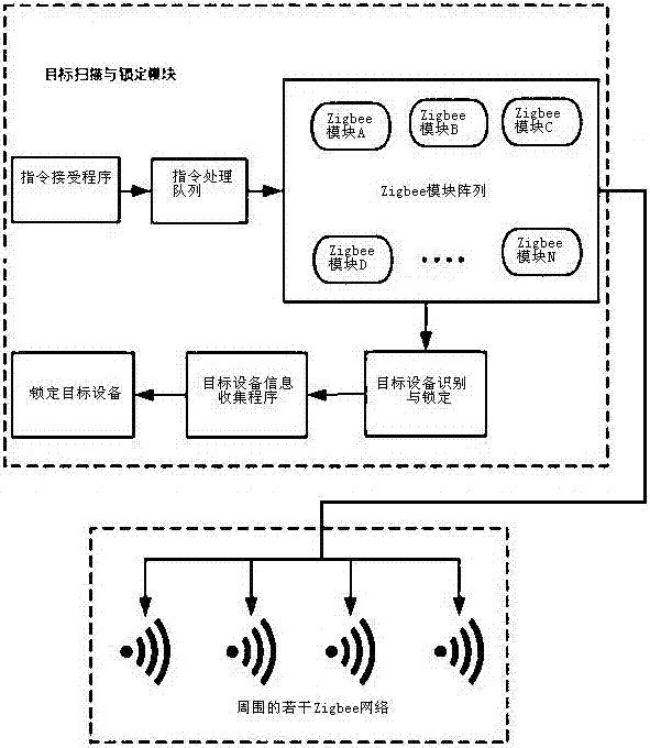 Zigbee communication dynamic blocking system and blocking method thereof