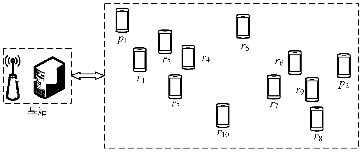 Decentralized video stream service method and system supported by mobile crowdsourcing