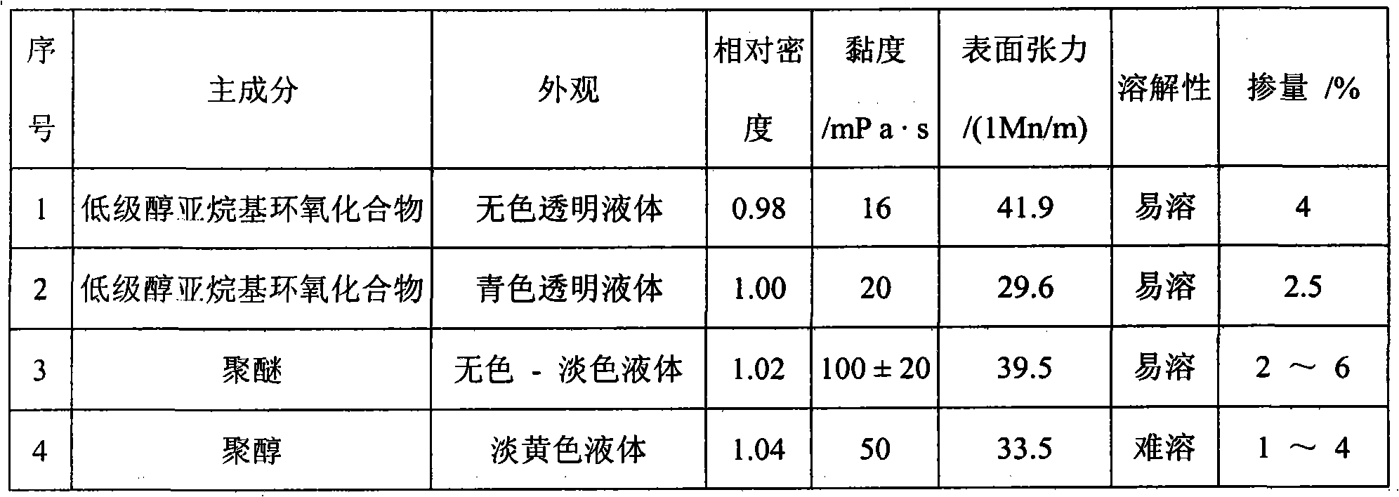 Cracking-resisting compacting agent for concrete