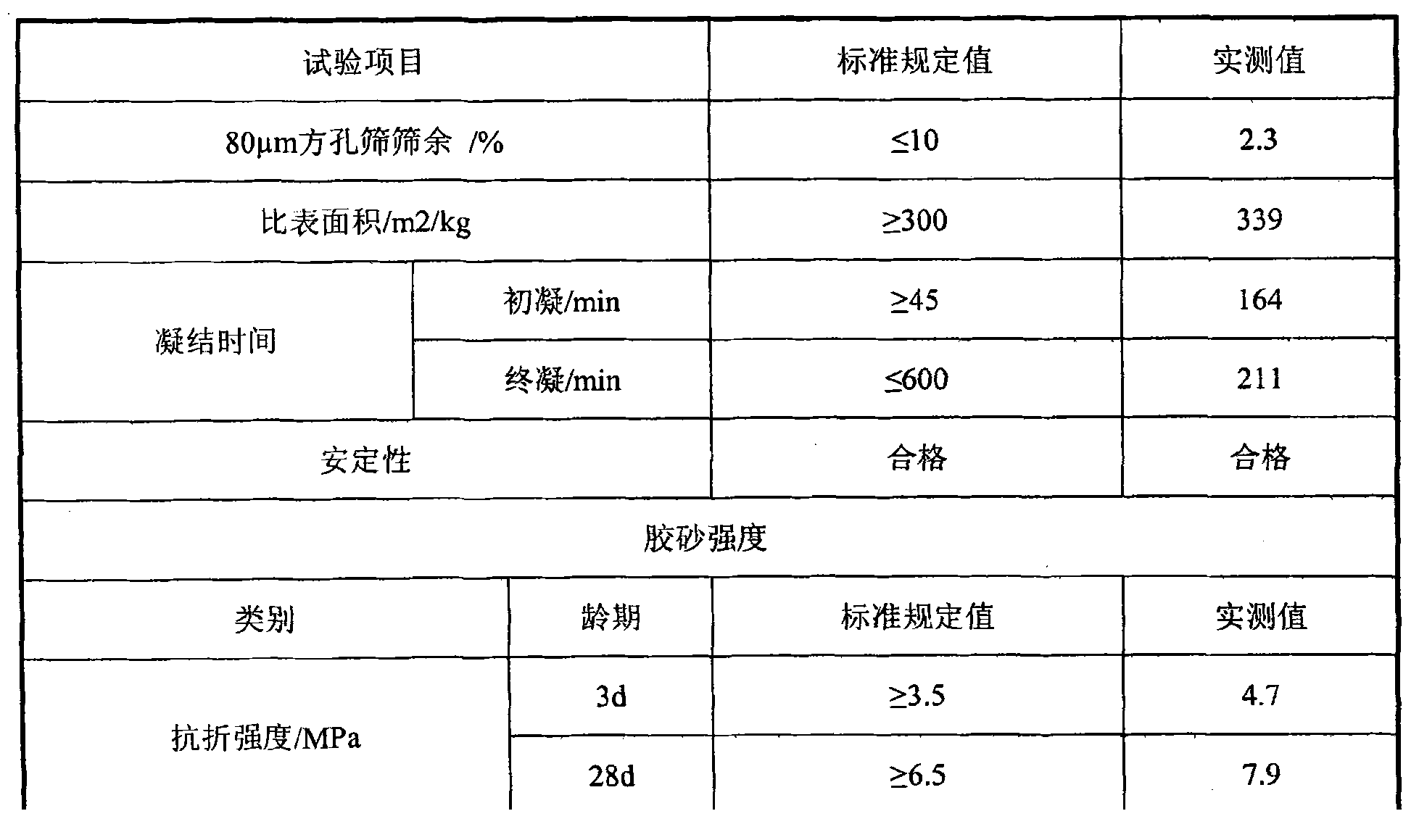 Cracking-resisting compacting agent for concrete