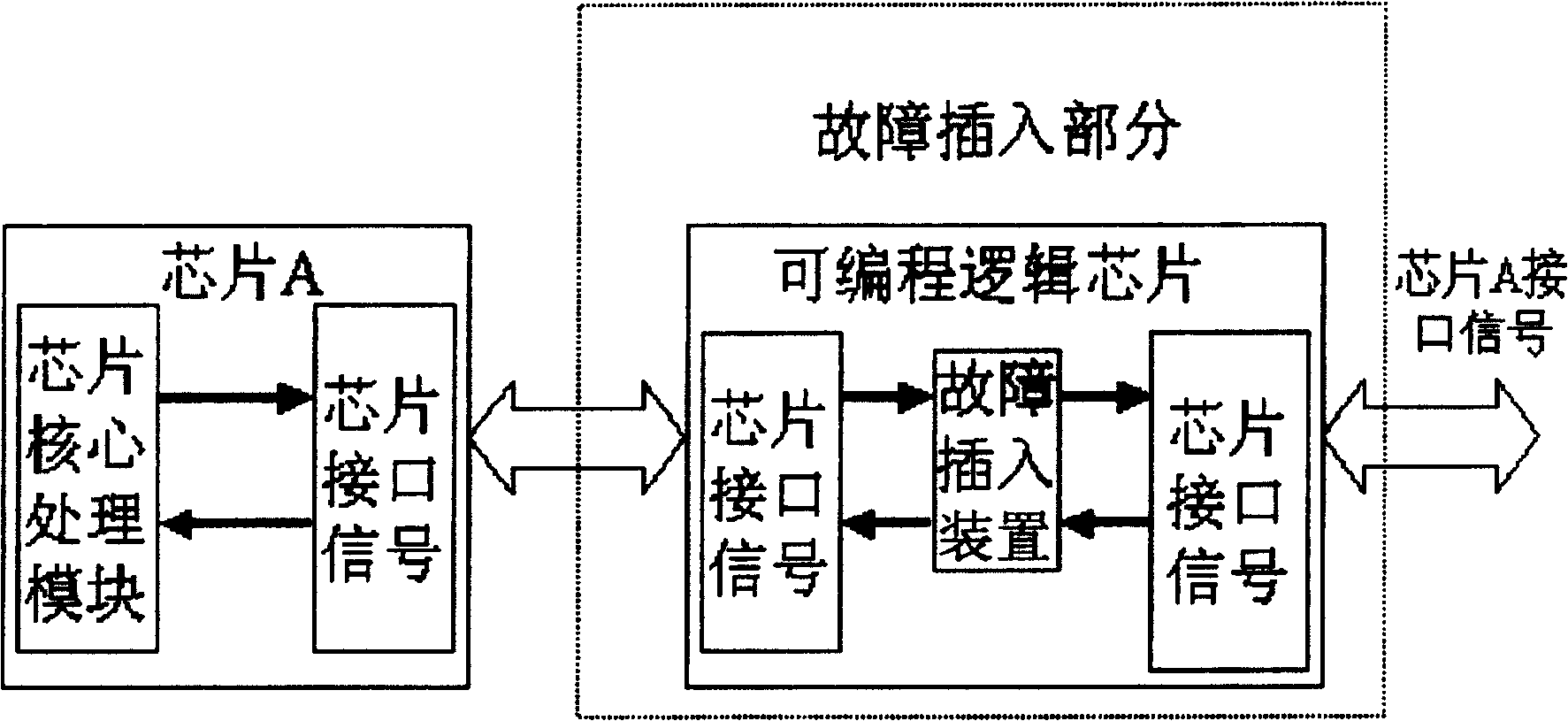 Method for testing product fault-tolerant performance and fault inserting device thereof