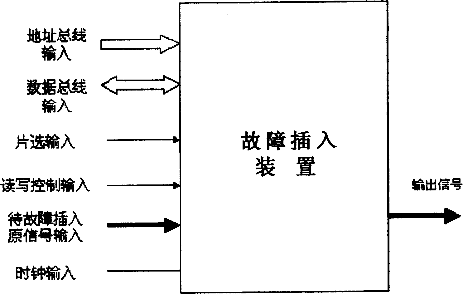 Method for testing product fault-tolerant performance and fault inserting device thereof