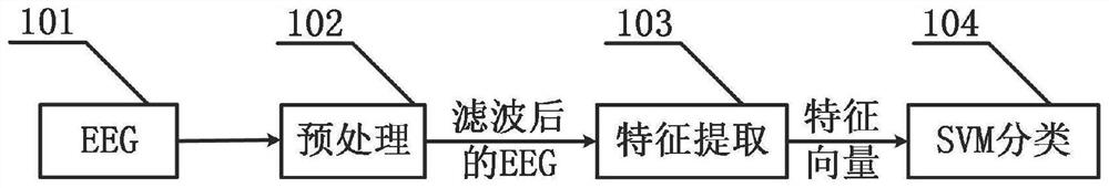 Automatic mental load identification method and system