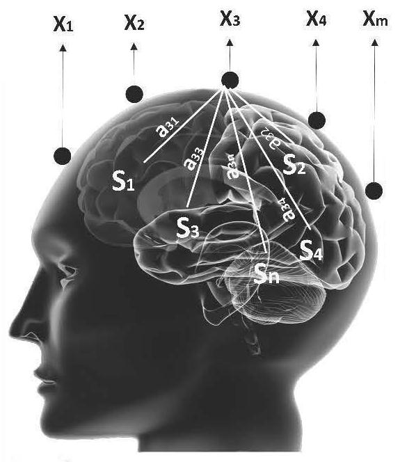 Automatic mental load identification method and system