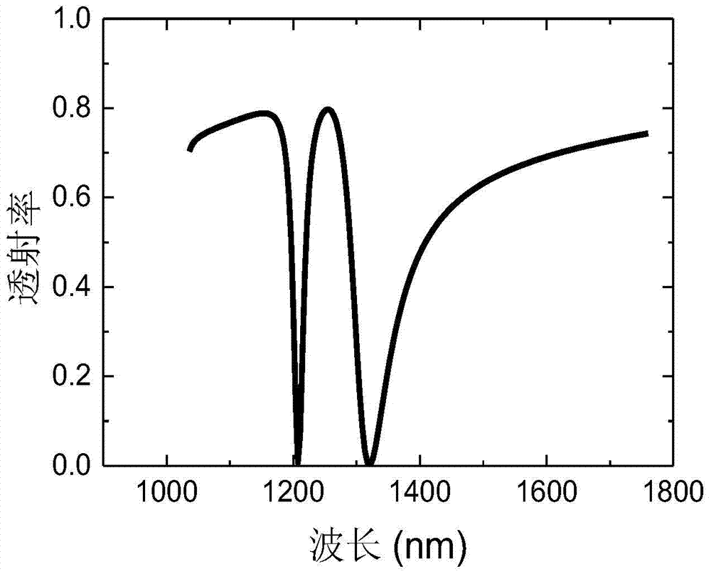 A metamaterial-microcavity composite structure and its preparation method and application