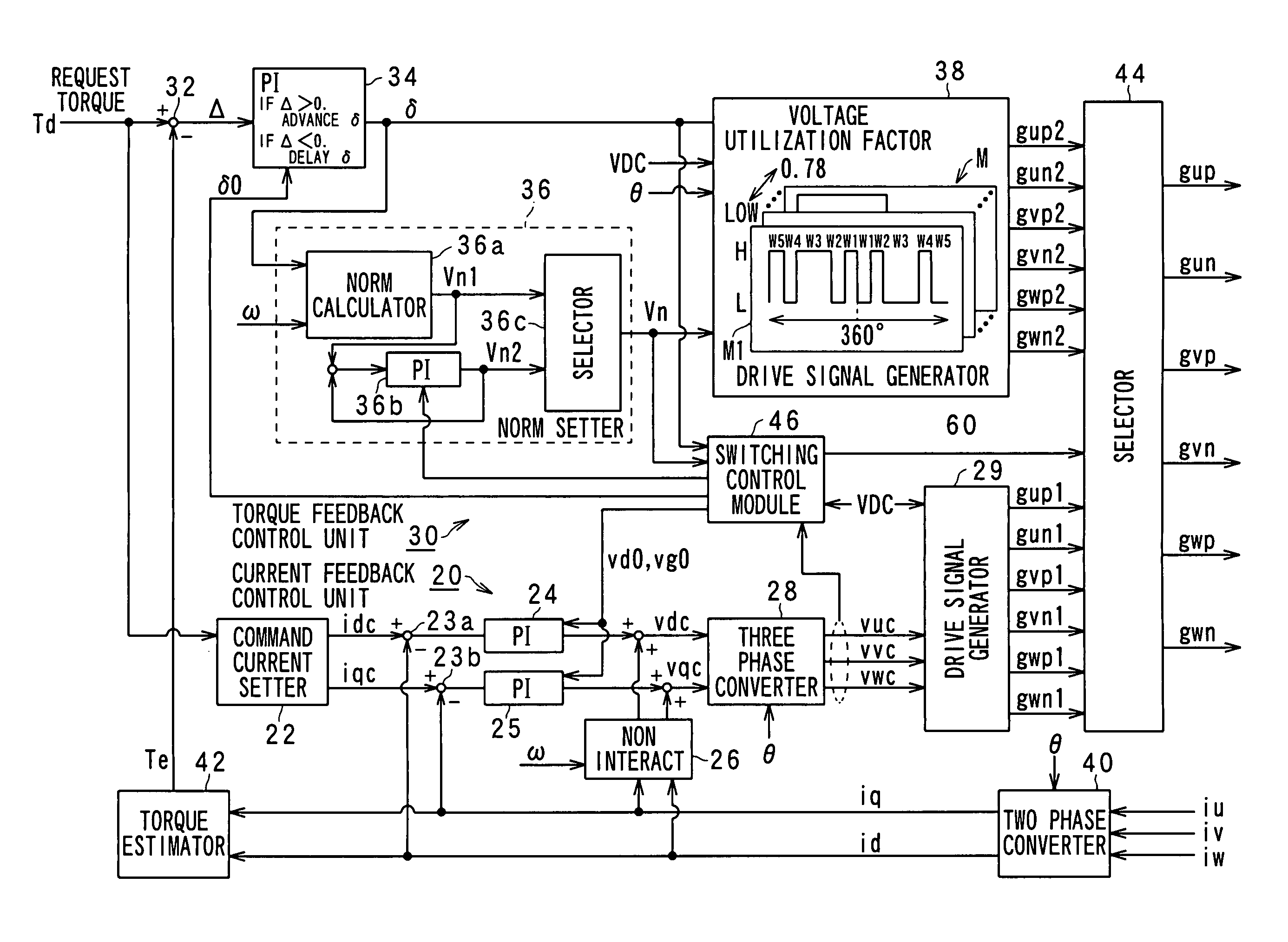 Apparatus for carrying out improved control of rotary machine