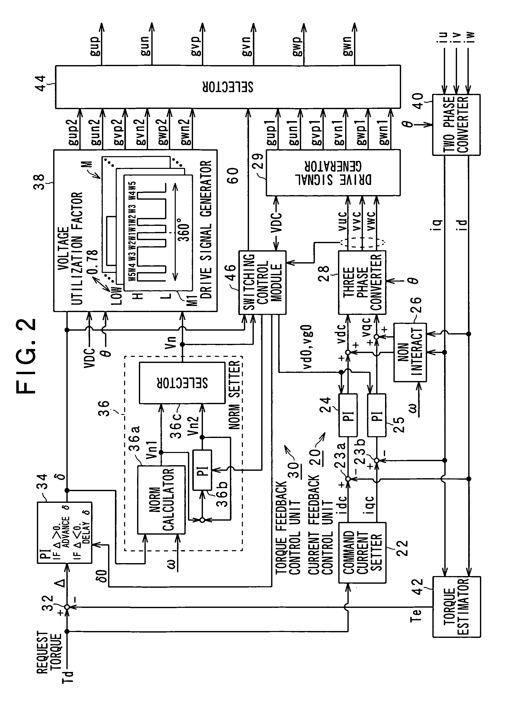 Apparatus for carrying out improved control of rotary machine