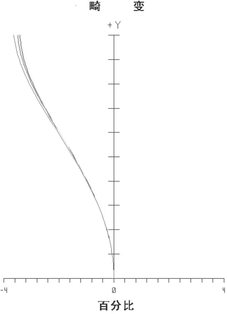 Large-area array dynamic monitoring and measuring camera optical system