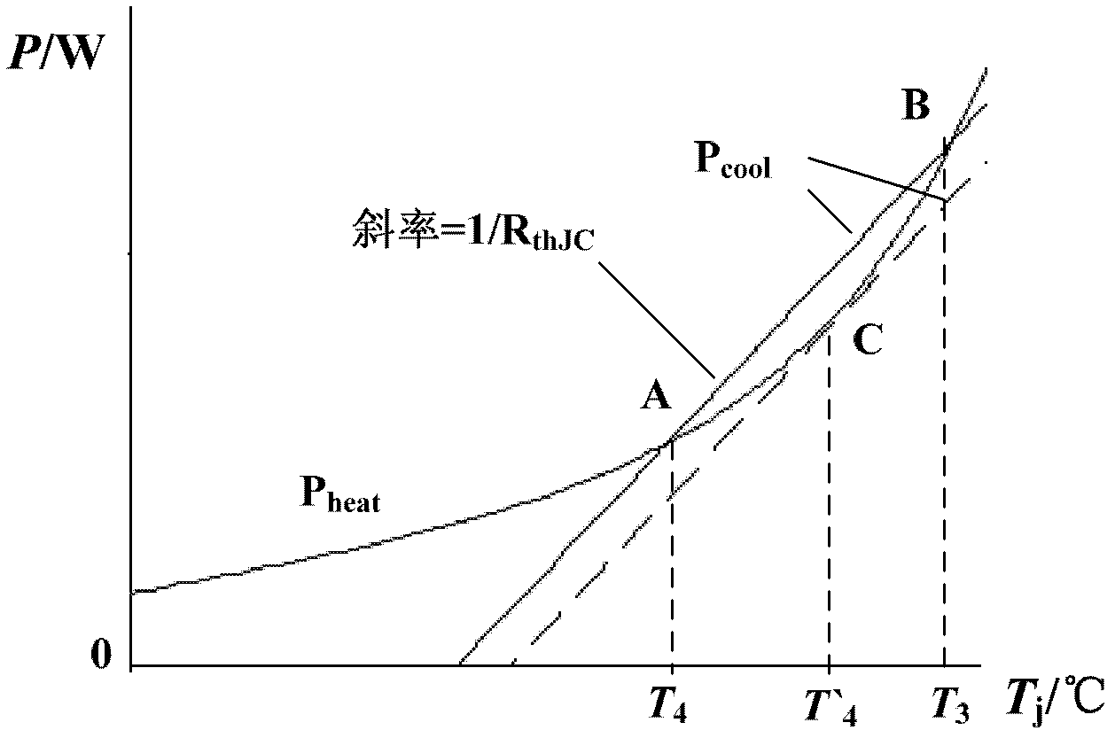 Method for improving power density of electric energy conversion device