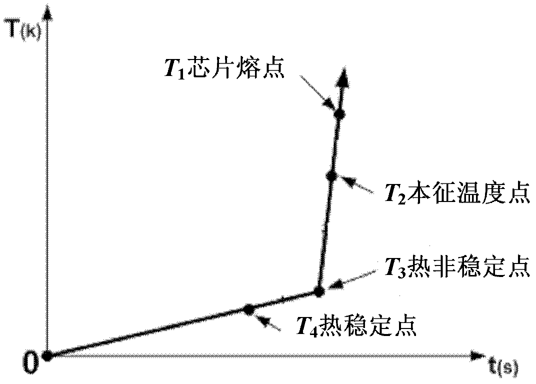 Method for improving power density of electric energy conversion device