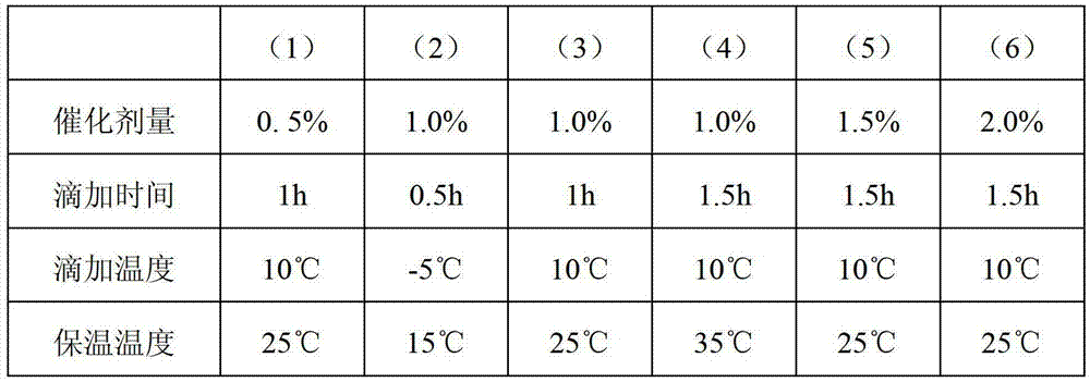 Preparation method of light-color cold polymerized C9 petroleum resin