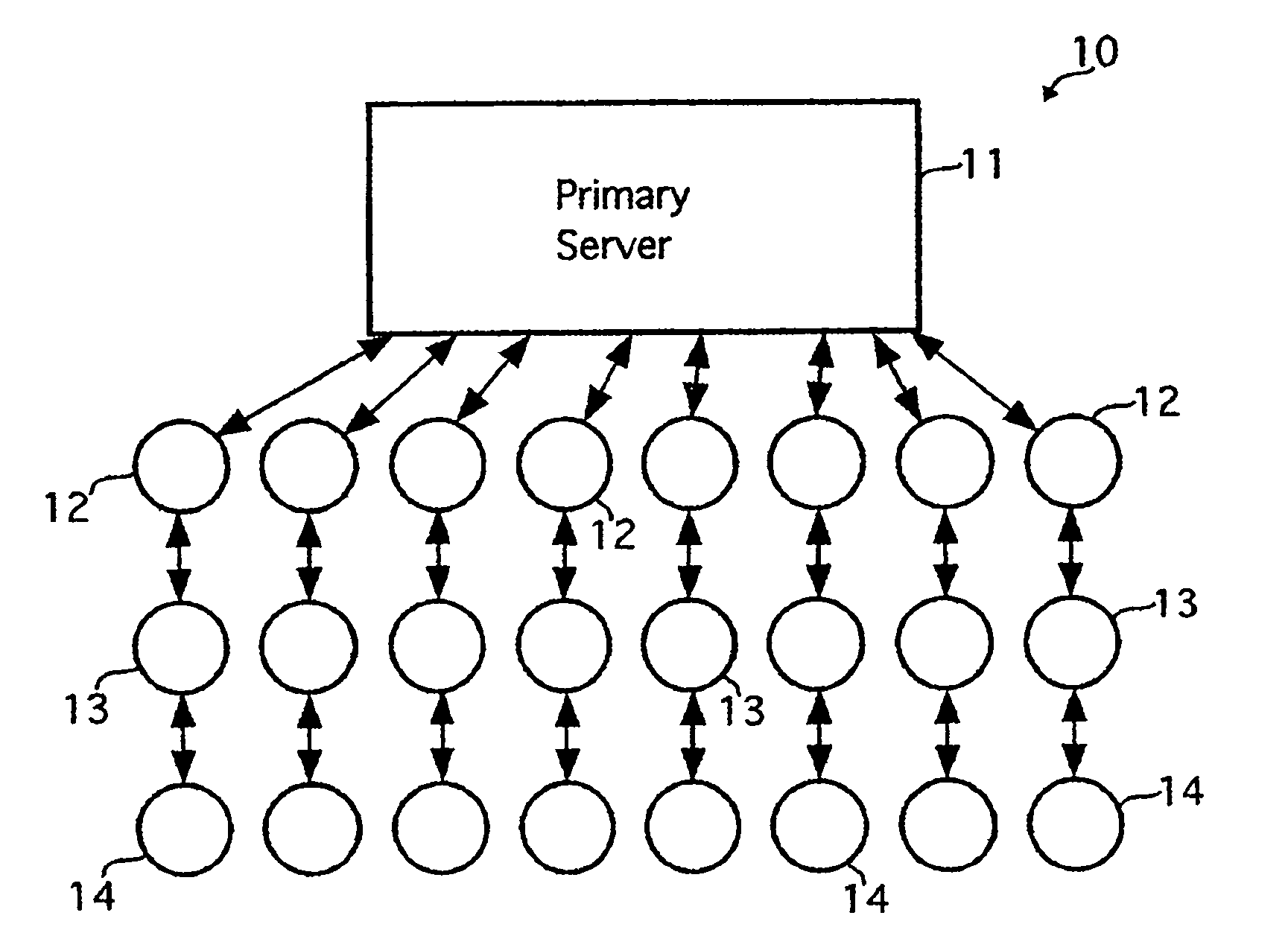 Systems for distributing data over a computer network and methods for arranging nodes for distribution of data over a computer network