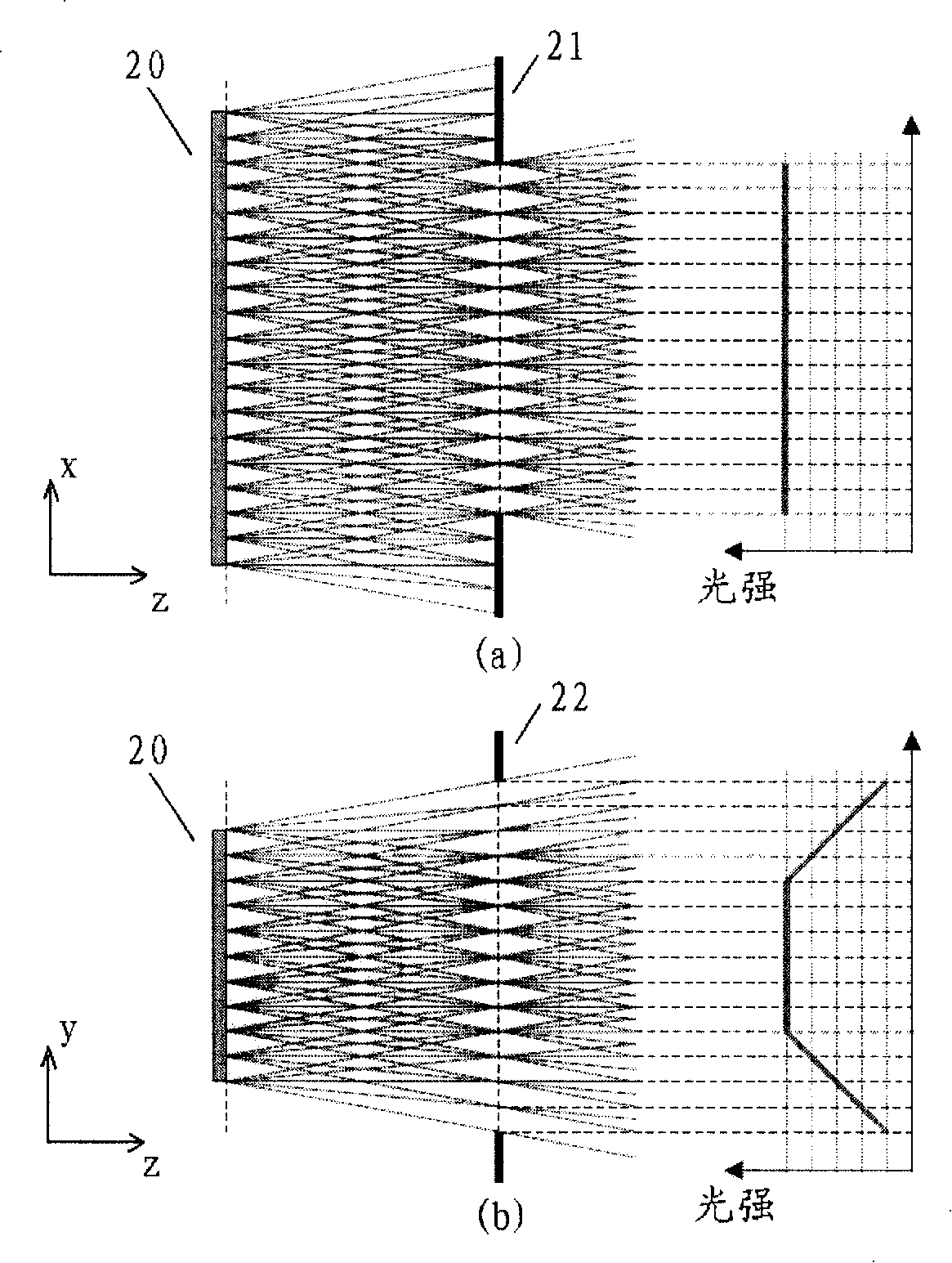 Photo-etching illumination system