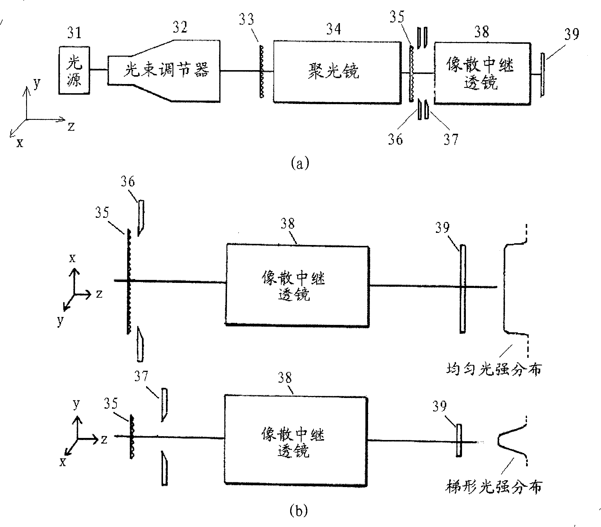 Photo-etching illumination system