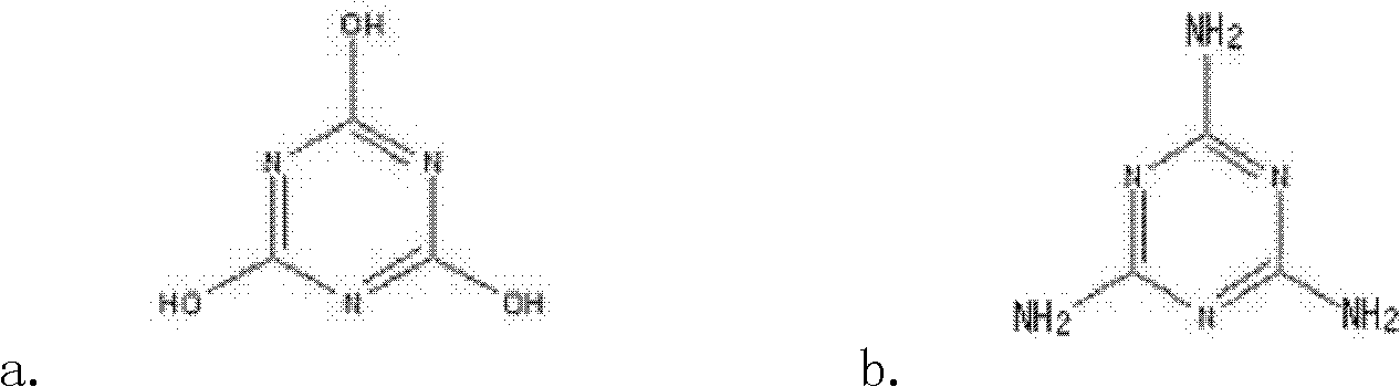 Method for synthesizing cyanic acid or melamine by utilizing ammonia gas and carbon dioxide