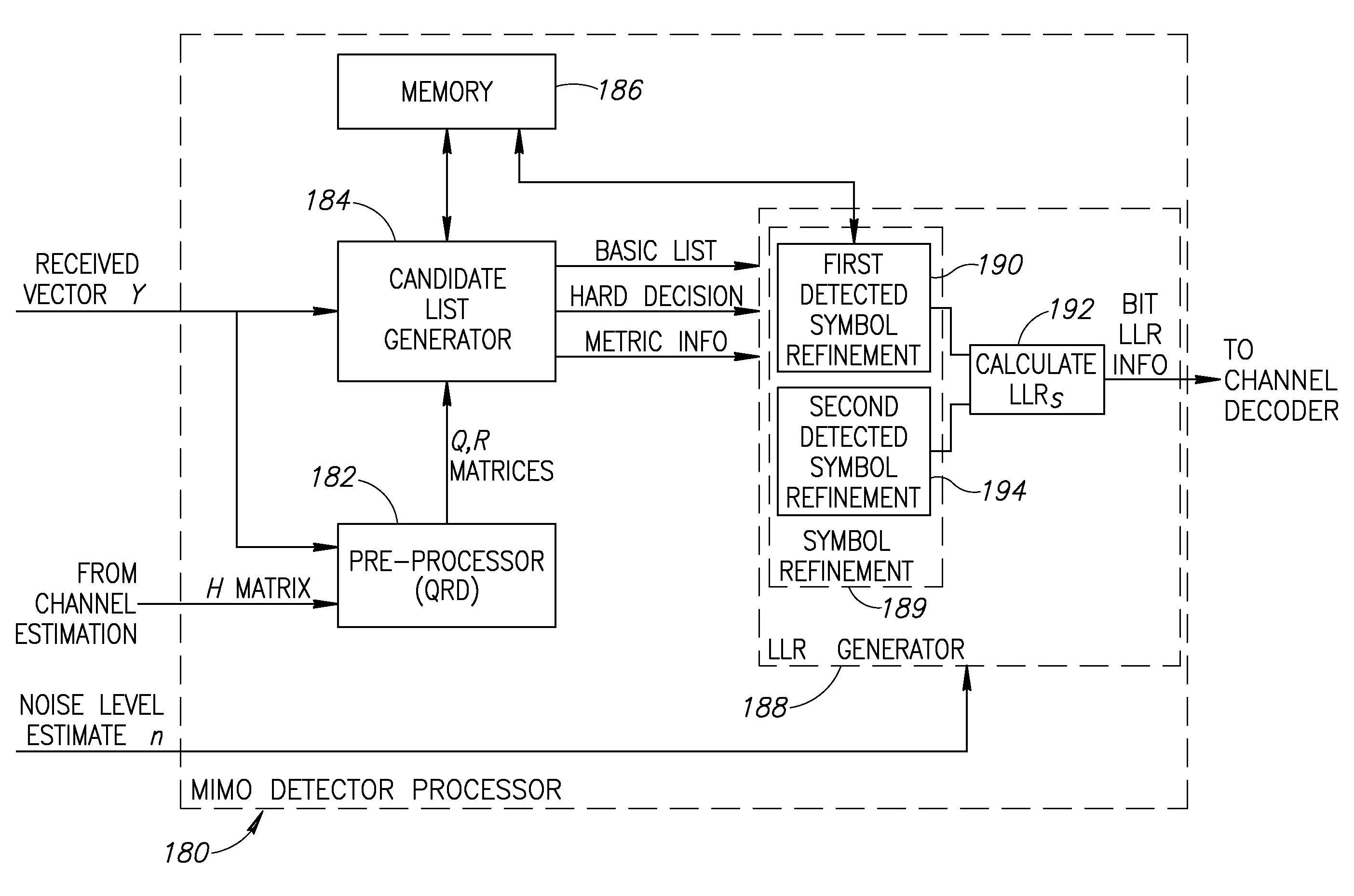 Multiple-input multiple-output (MIMO) detector incorporating efficient signal point search and soft information refinement