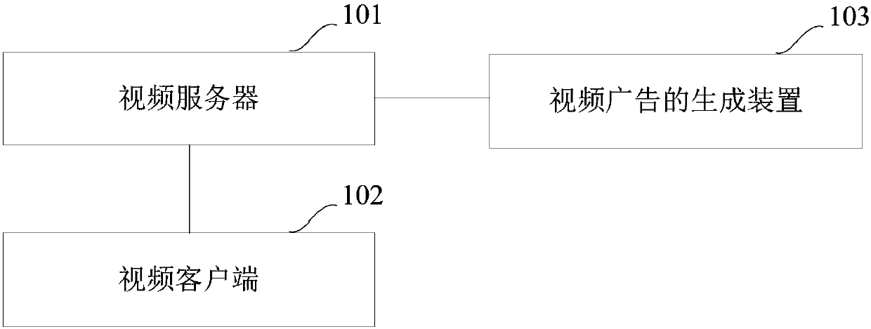 Video processing method and device and device for video processing