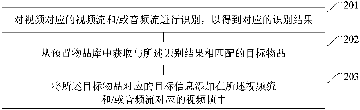 Video processing method and device and device for video processing