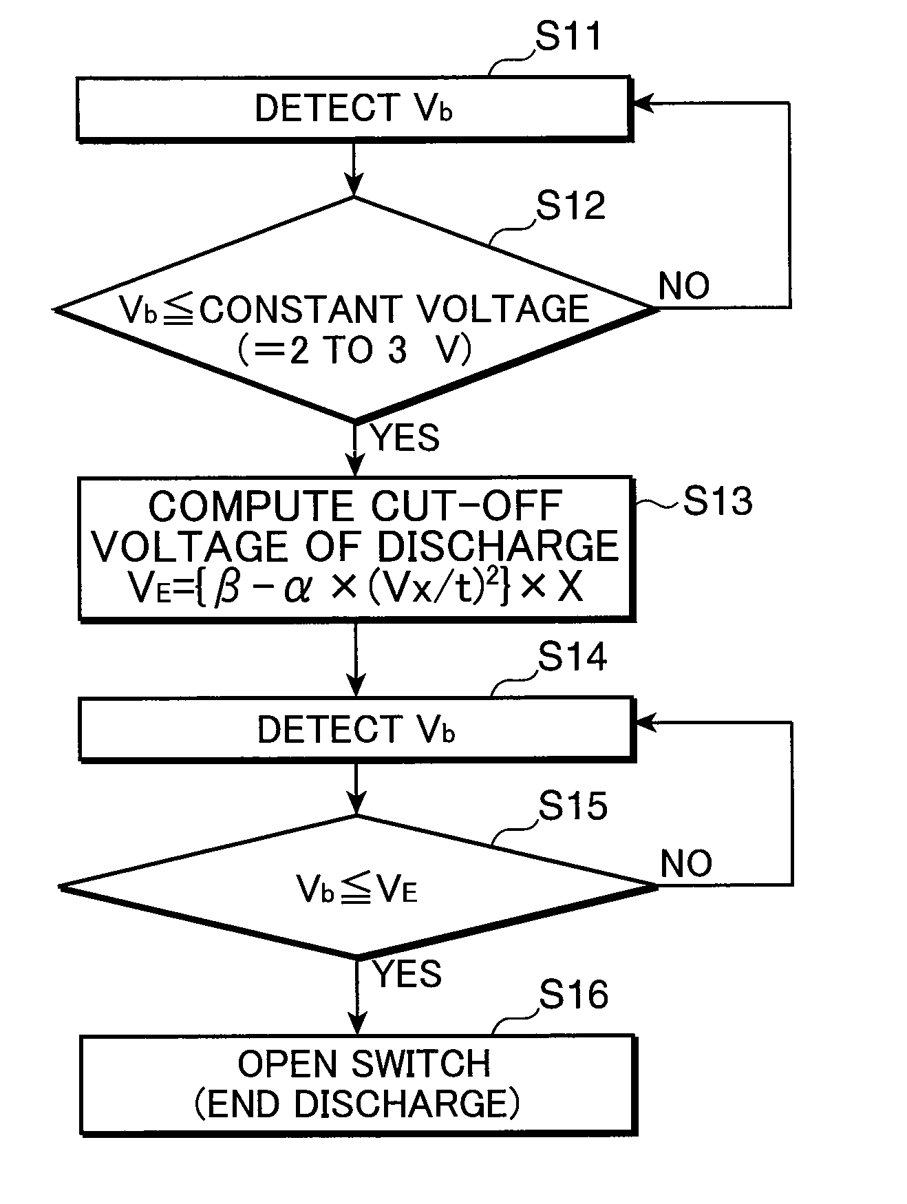 Discharge controller