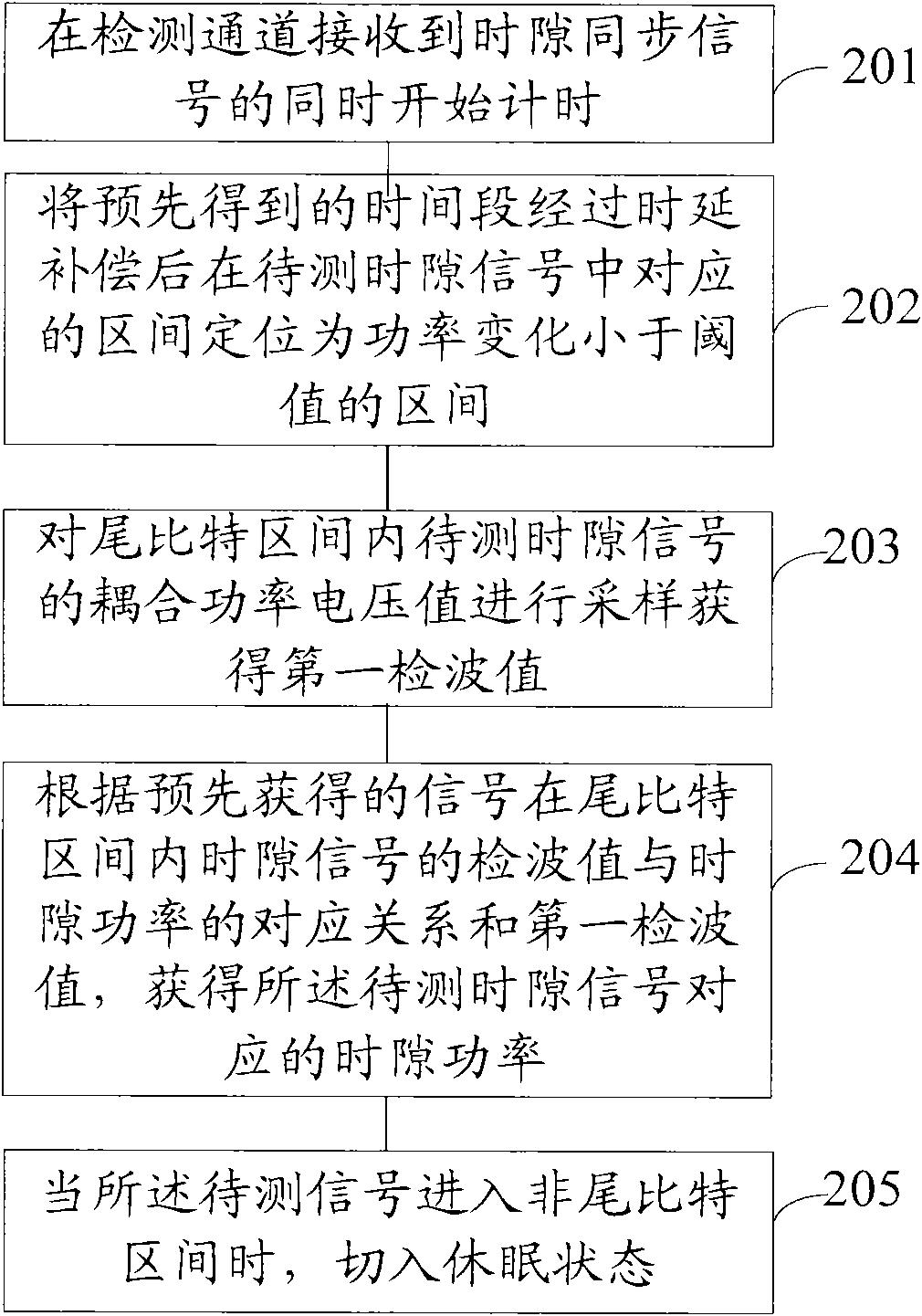 Method and device for obtaining timeslot power