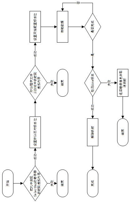 The method of remote upgrade of fpga program based on zynq chip