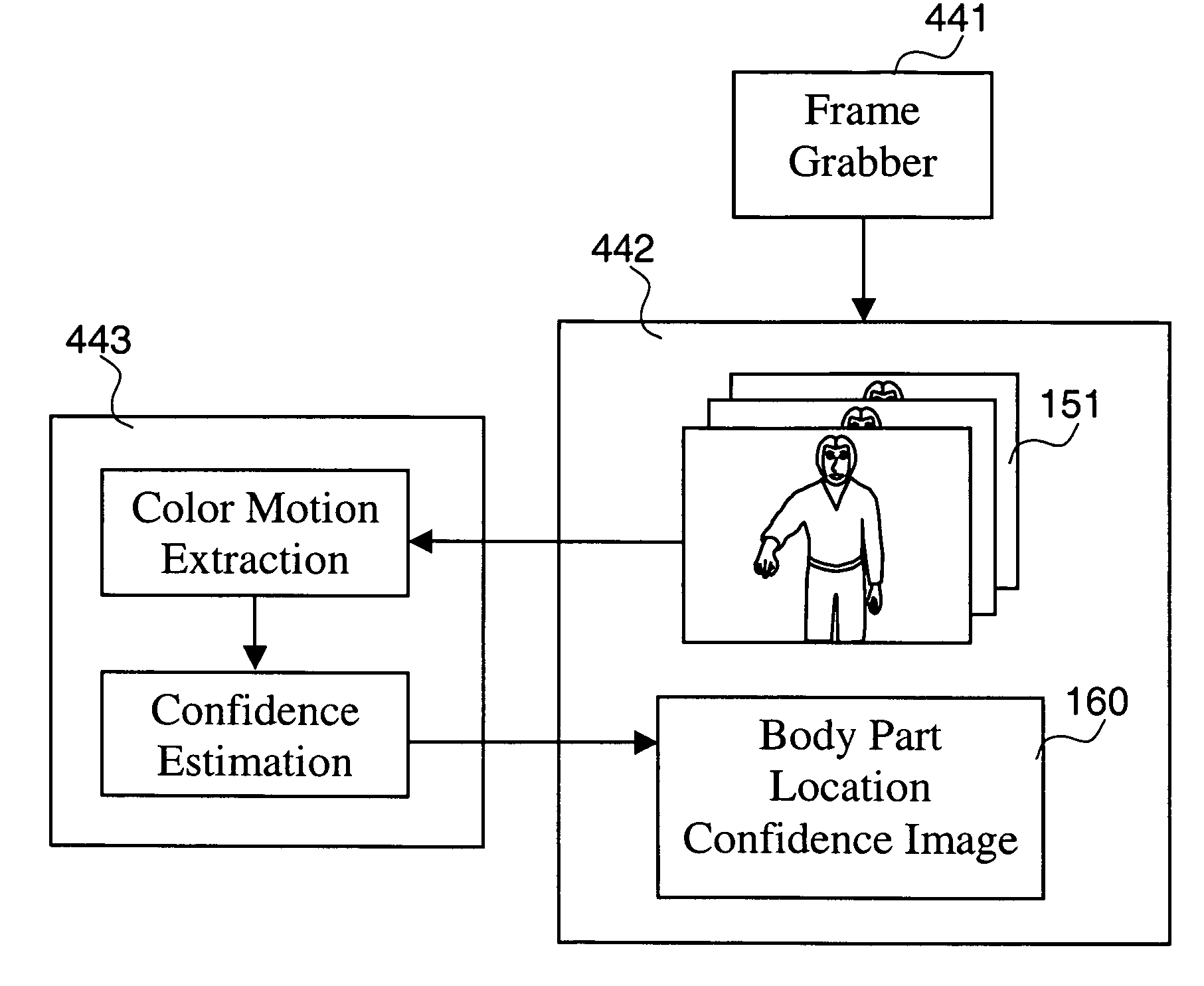 Method and system for detecting conscious hand movement patterns and computer-generated visual feedback for facilitating human-computer interaction