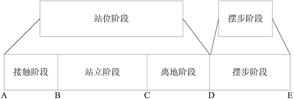 Pedestrian positioning method and system for tracking foot motion features