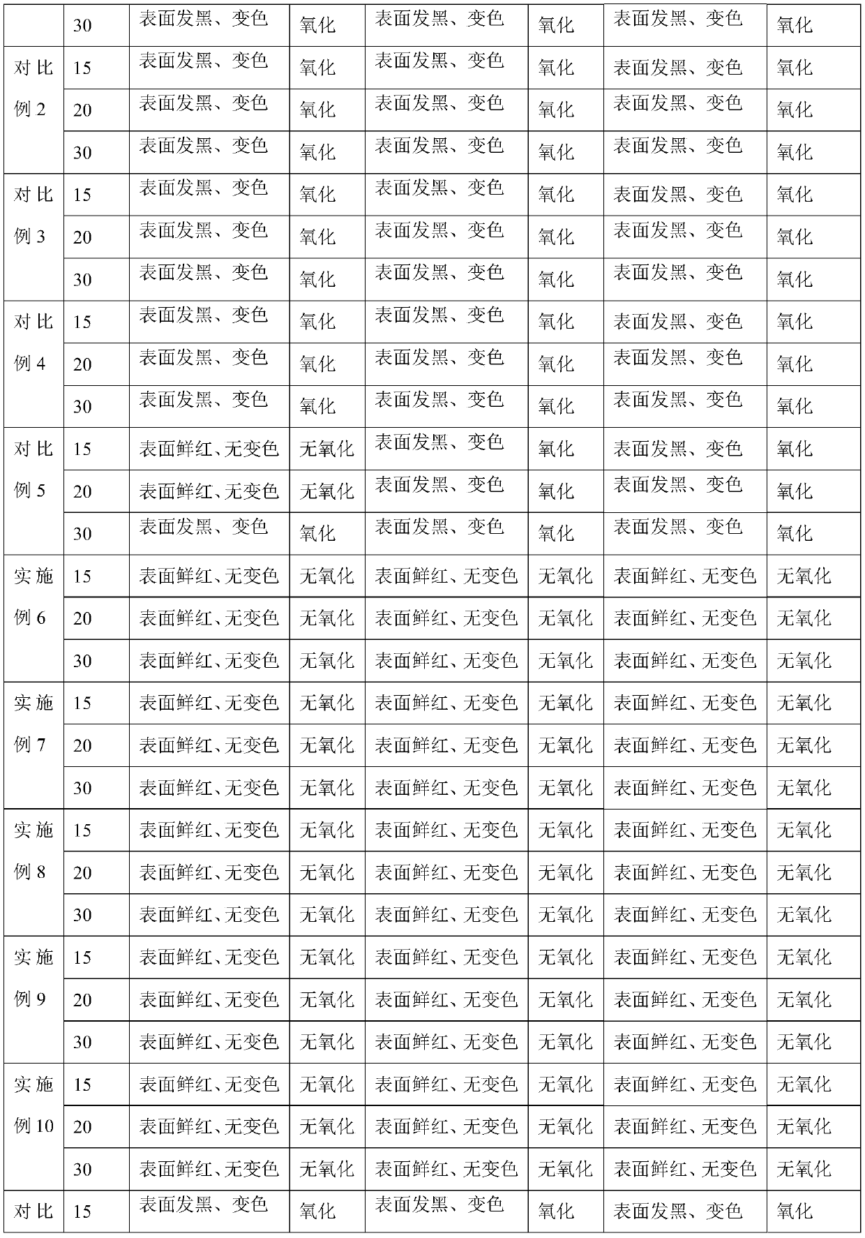 Plating solution of high-temperature-resistance oxidation-resistance alloy copper foil and application thereof