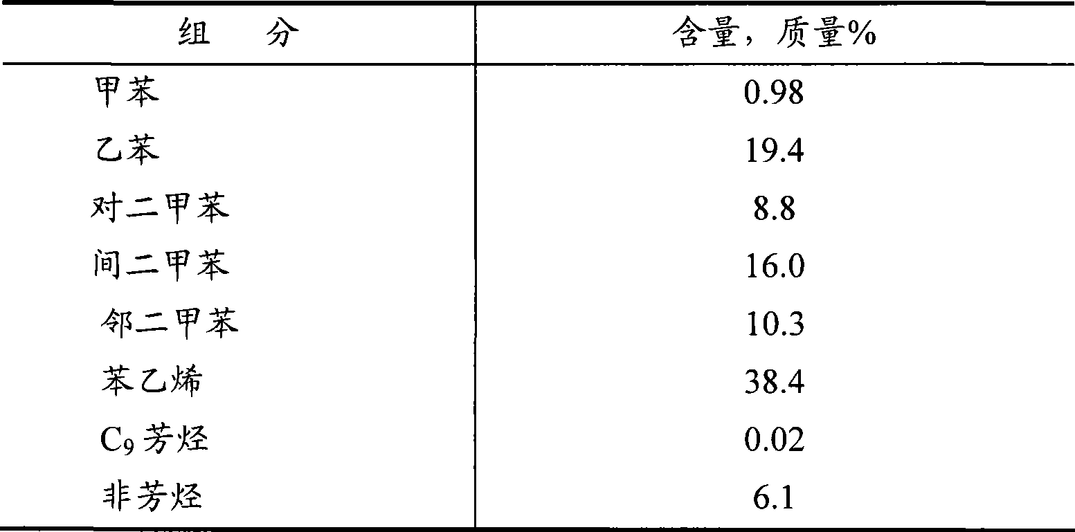 Double solvent for extracting, distilling and separating styrene in hydrocarbons mixture