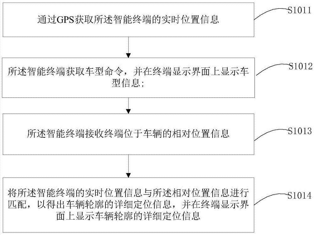 Handling method and device during meeting obstacles in automatic vehicle following process