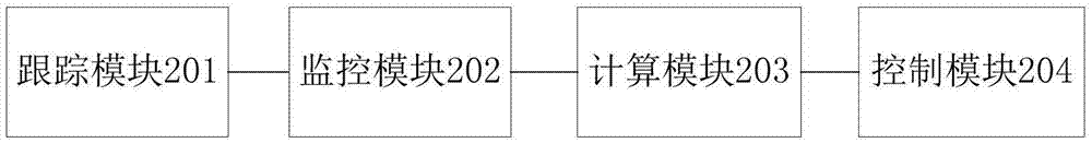 Handling method and device during meeting obstacles in automatic vehicle following process