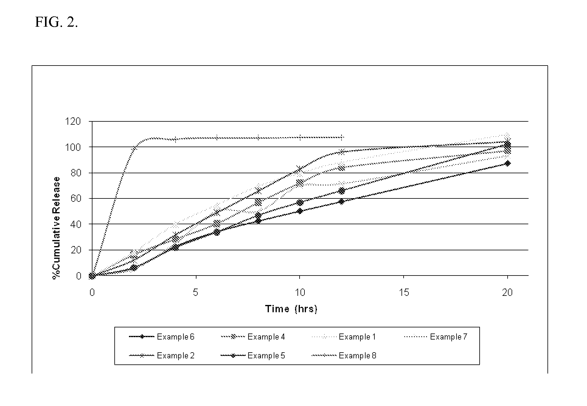 SOLID COMPOSITION FOR CONTROLLED RELEASE OF IONIZABLE ACTIVE AGENTS WITH POOR AQUEOUS SOLUBILITY AT LOW pH AND METHODS OF USE THEREOF