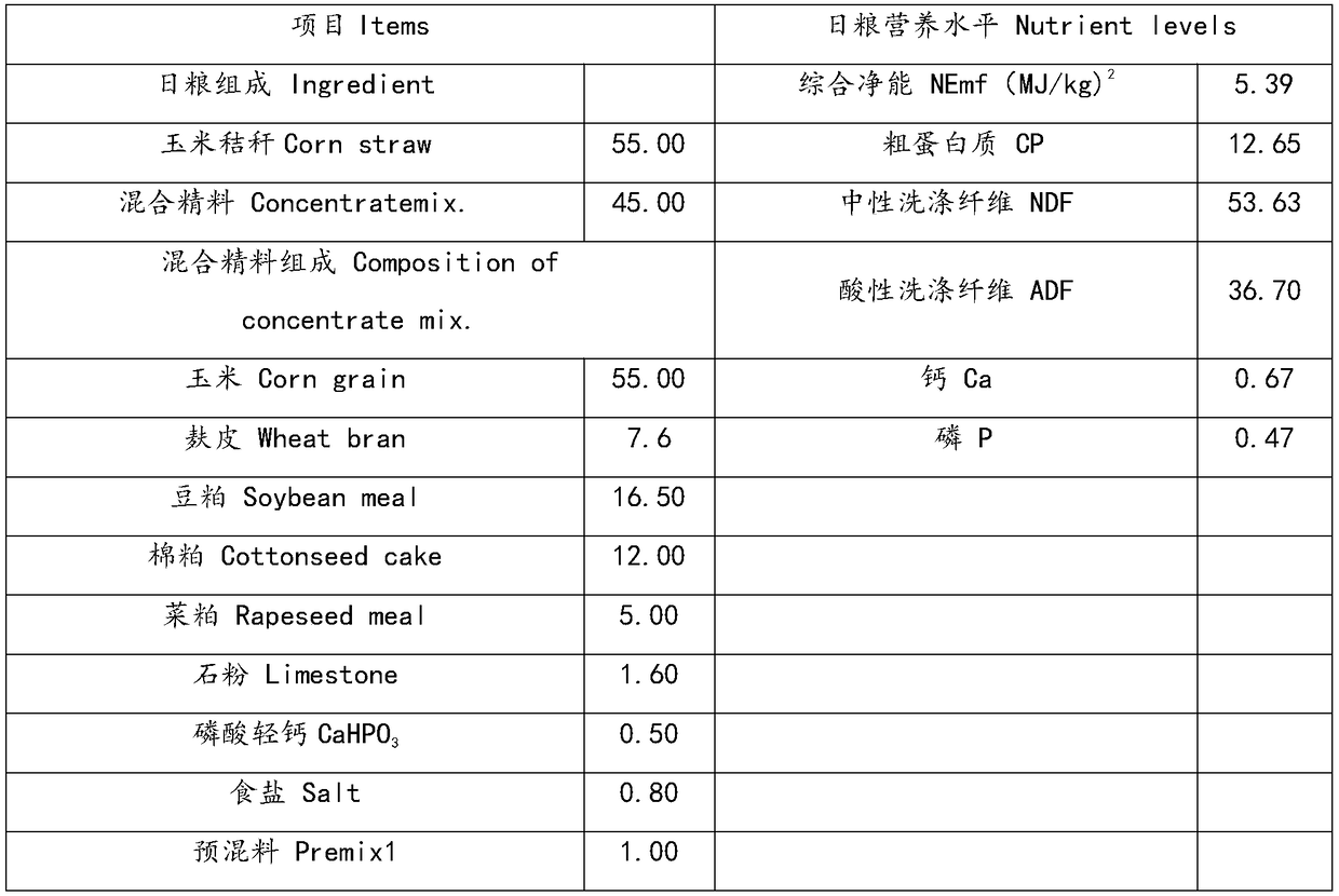 A plant essential oil composition for beef cattle and mutton sheep, preparation method and application thereof