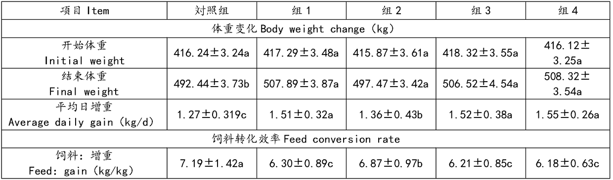 A plant essential oil composition for beef cattle and mutton sheep, preparation method and application thereof