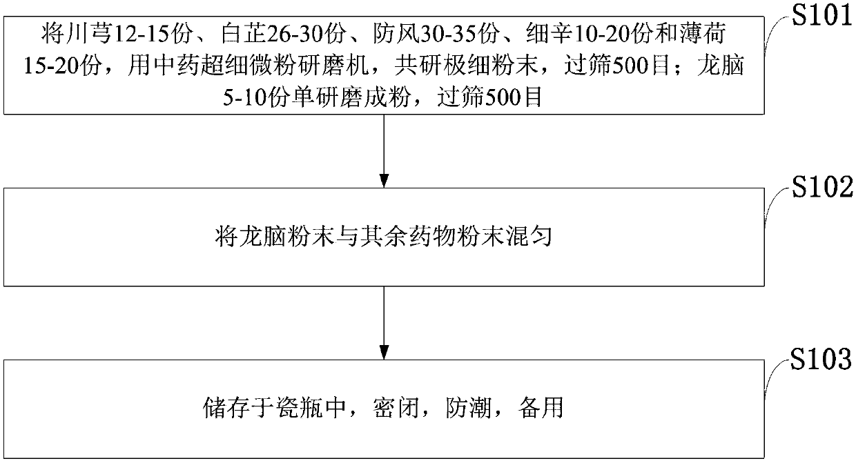 External-use medicine for treating beriberi and preparation method thereof