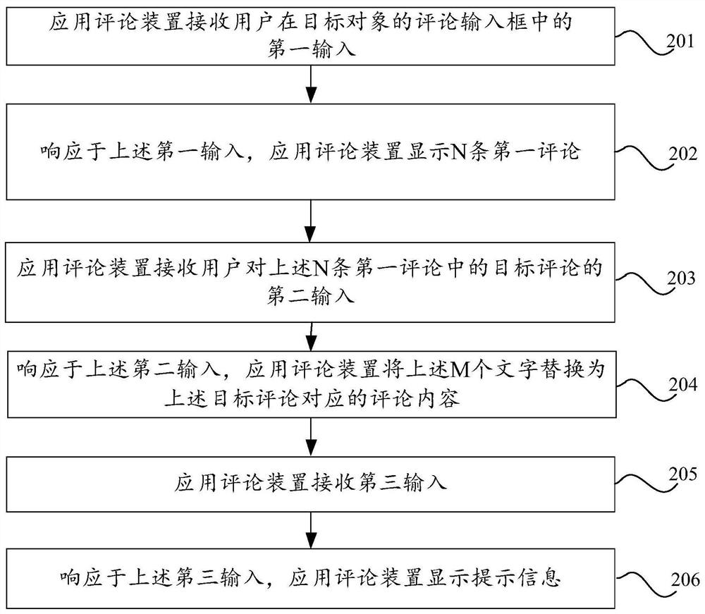 Application commenting method and device, and electronic equipment