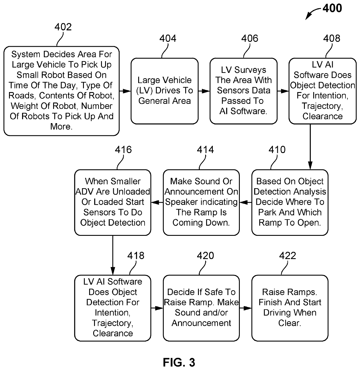 System and method for providing an autonomous delivery vehicle with intelligent ramp control