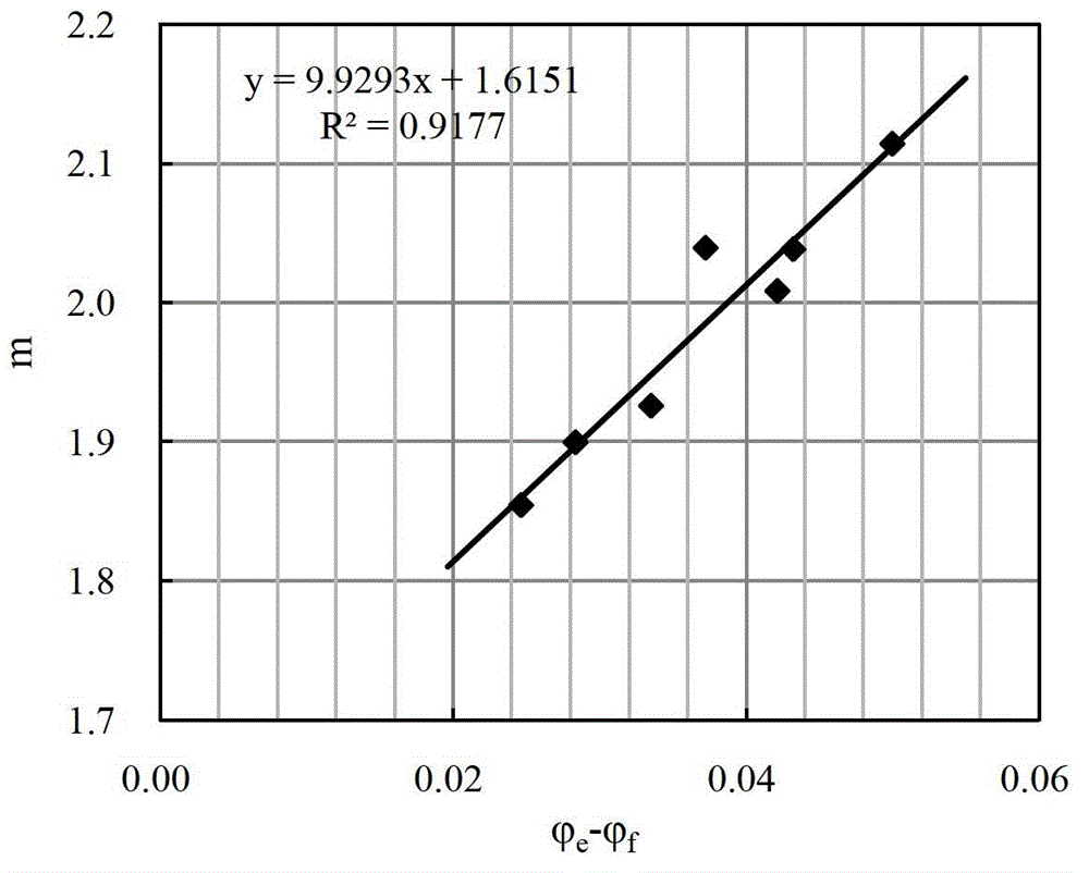 Method for quantitatively evaluating saturation of complex oil and gas reservoir