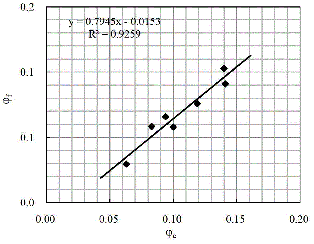 Method for quantitatively evaluating saturation of complex oil and gas reservoir