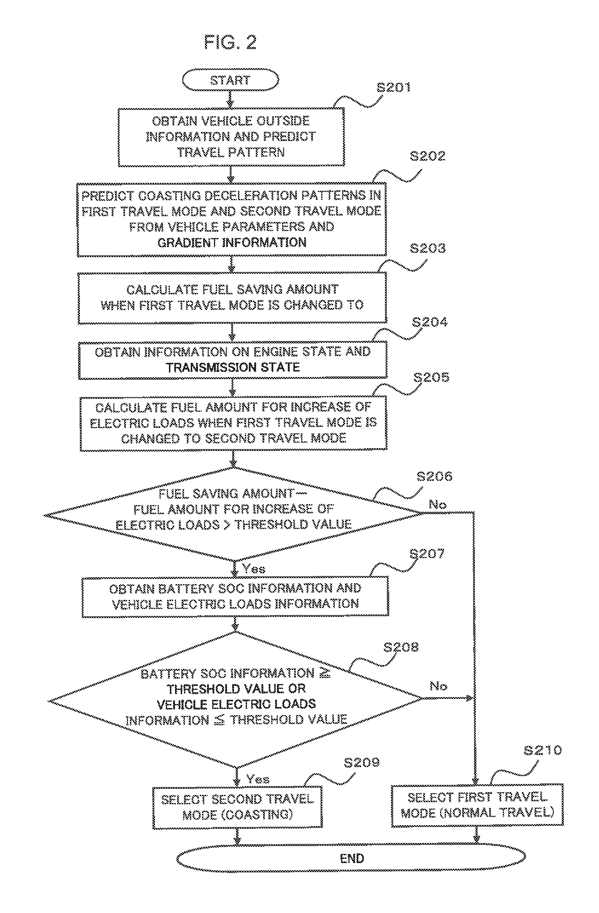 Vehicle control apparatus