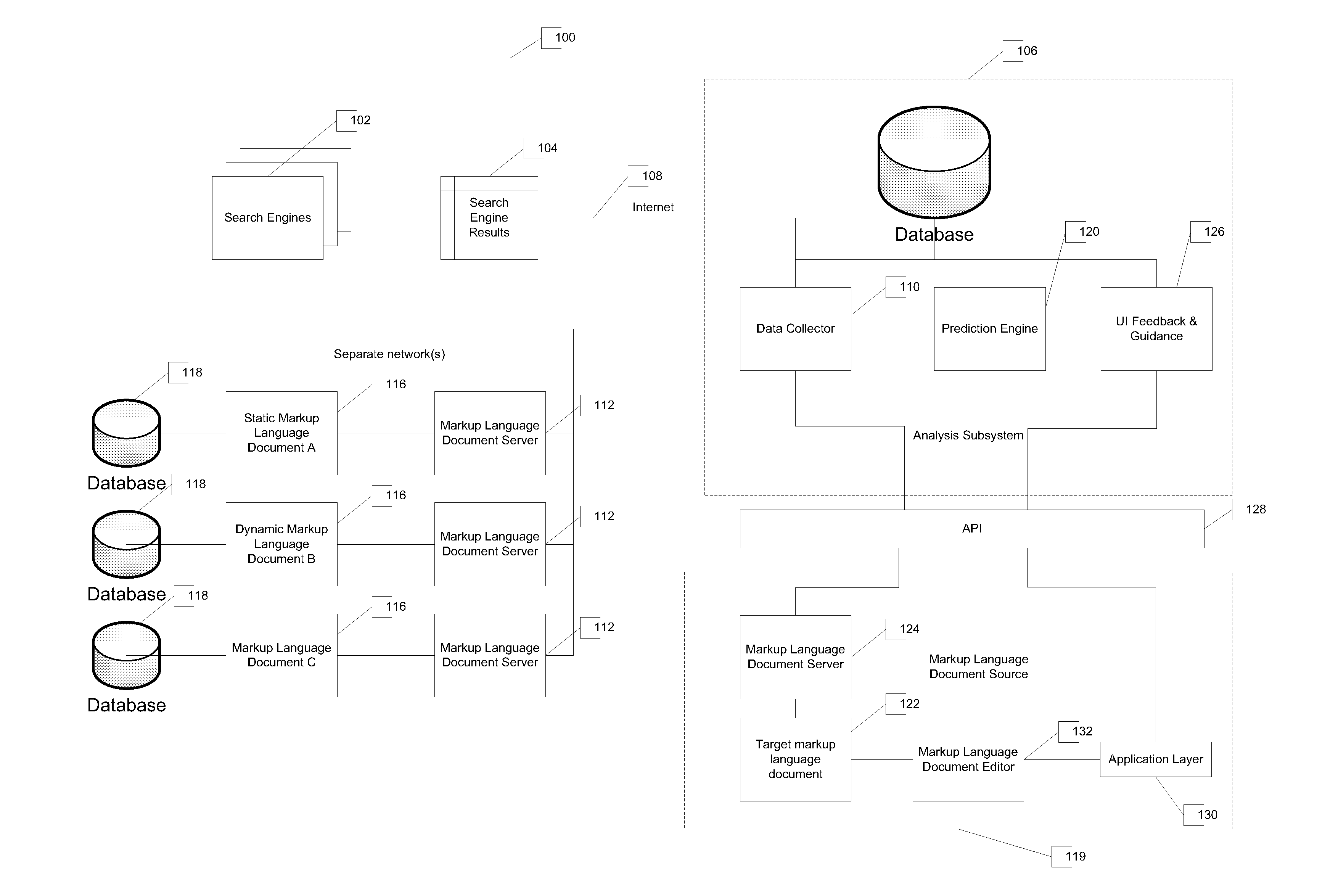 Refinements in Document Analysis